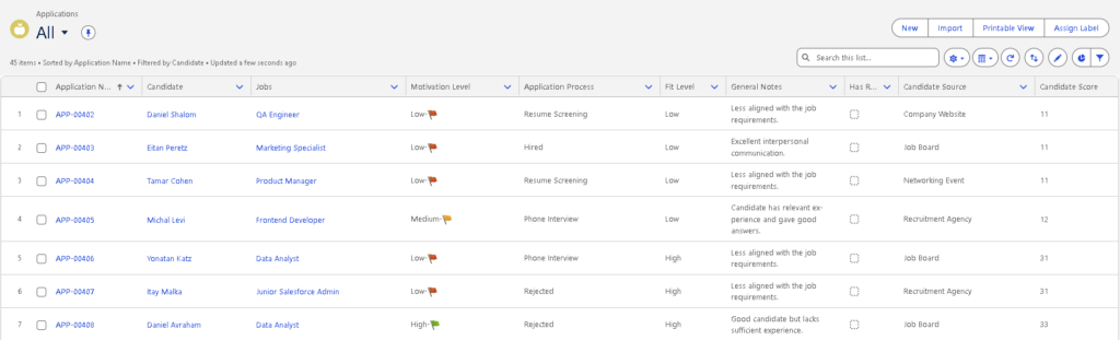 List View Applications