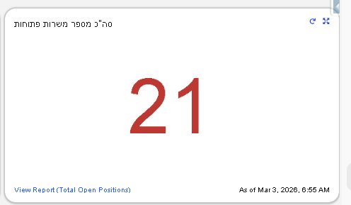סה״כ מספר משרות פתוחות